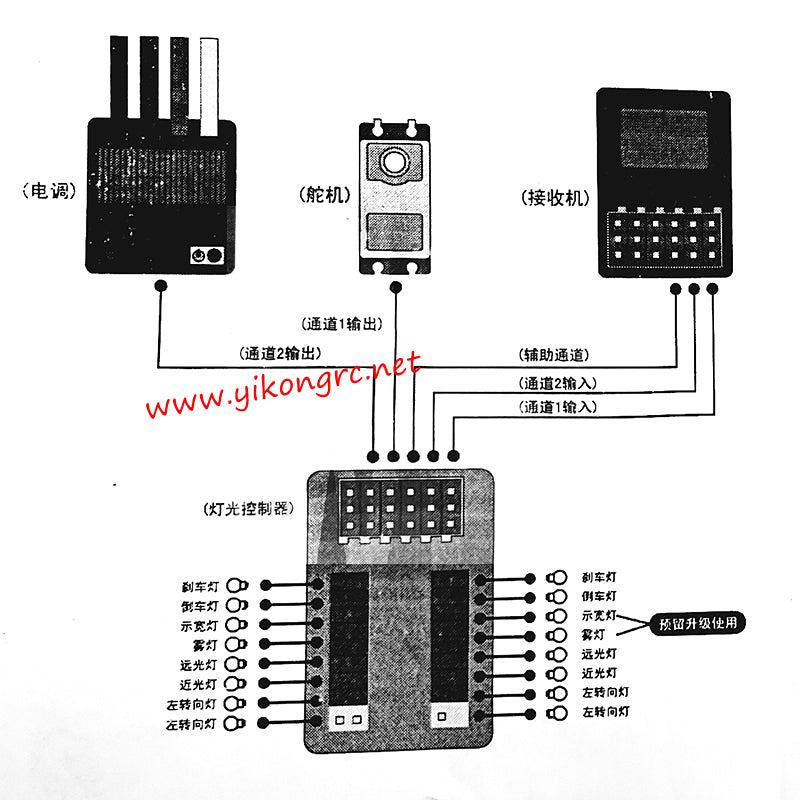 AUSTARHOBBY AXX4 Parts Linked Lighting Control note